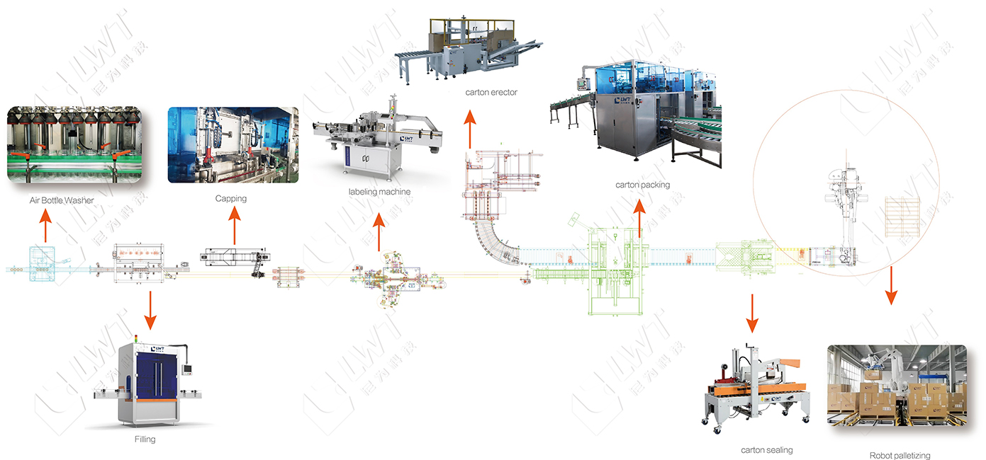 Soap Fillig Process Liquid Detergent Shampoo Bottle Filling Machine Filler Packaging Line