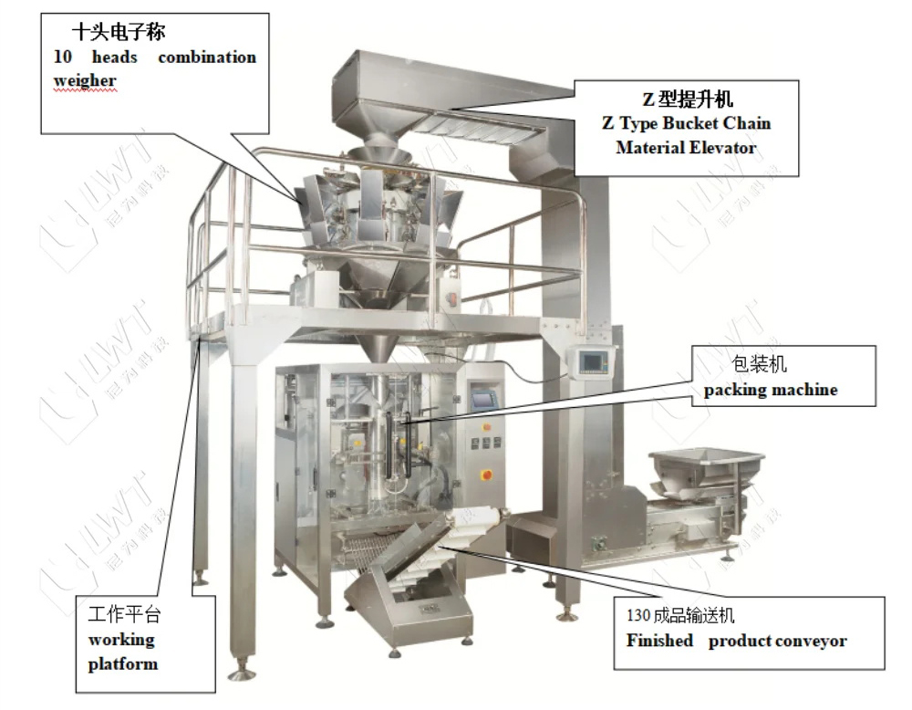 Fully Automatic Vertical Packing Machine Sealing
